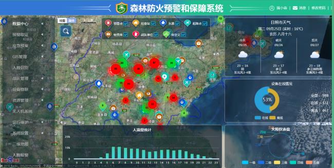 火情预警及控制系统安装使用说明(图1)